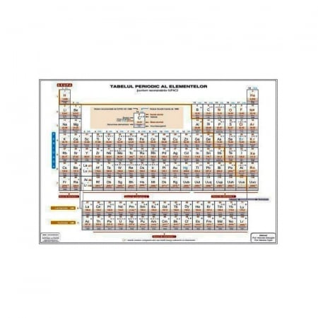 Reduceri - Plansa A4 TABEL MENDELEEV