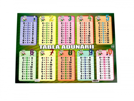 Reduceri - Plansa Tabla Adunarii A3