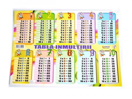 Reduceri - Plansa Tabla Inmultirii A3