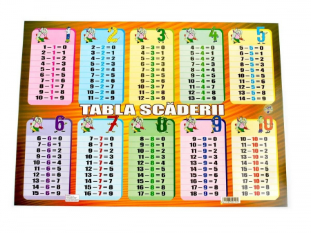 Reduceri - Plansa Tabla Scaderii A3