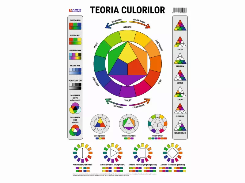 Planse didactice - Plansa Teoria Culorilor A3