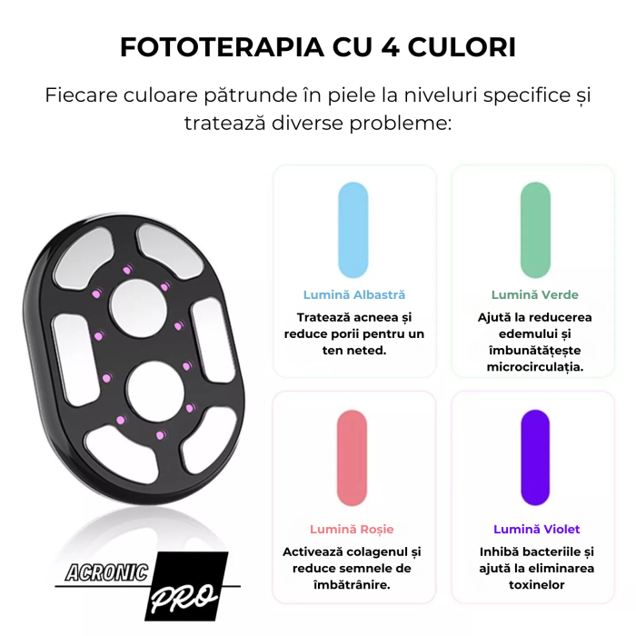 Aparat Remodelare Corporala AcronicPro RF EMS Fototerapie Alb [9]