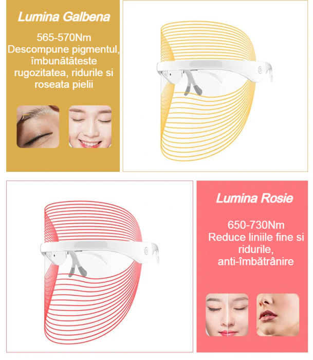 Masca LED AcronicPro, Regenerarea Tenului, Terapie pentru Acnee, Lumina fotonica in 7 Culori, Marime Universala, Alb [4]