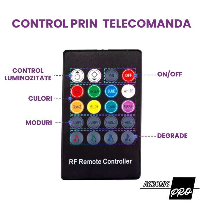 Set 4 covorase Auto LED, Material Rezistent la Apa, Efect de Constelatie, Lux si Ambianta, Fibra Optica, Bluetooth, Control Remote + Aplicatie, 8 Culori, Alimentare la Bricheta, Negru [6]