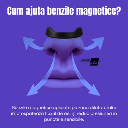 Benzi Nazale Magnetice AcronicPro, Anti Sforait, Respiratie Libera, Somn Odihnitor si Confort Sporit, Set Complet, Negru [6]