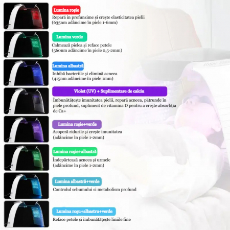 Sauna Faciala Profesionala AcronicPro, 268 LED-uri si Lumina Fotonica in 7 Culori, Pentru Ten si Corp,Alb [2]