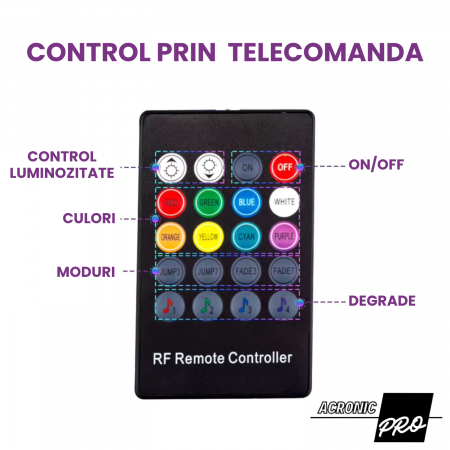 Set 4 covorase Auto LED, Material Rezistent la Apa, Efect de Constelatie, Lux si Ambianta, Fibra Optica, Bluetooth, Control Remote + Aplicatie, 8 Culori, Alimentare la Bricheta, Negru [5]