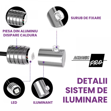 Set 4 covorase Auto LED, Material Rezistent la Apa, Efect de Constelatie, Lux si Ambianta, Fibra Optica, Bluetooth, Control Remote + Aplicatie, 8 Culori, Alimentare la Bricheta, Negru [9]