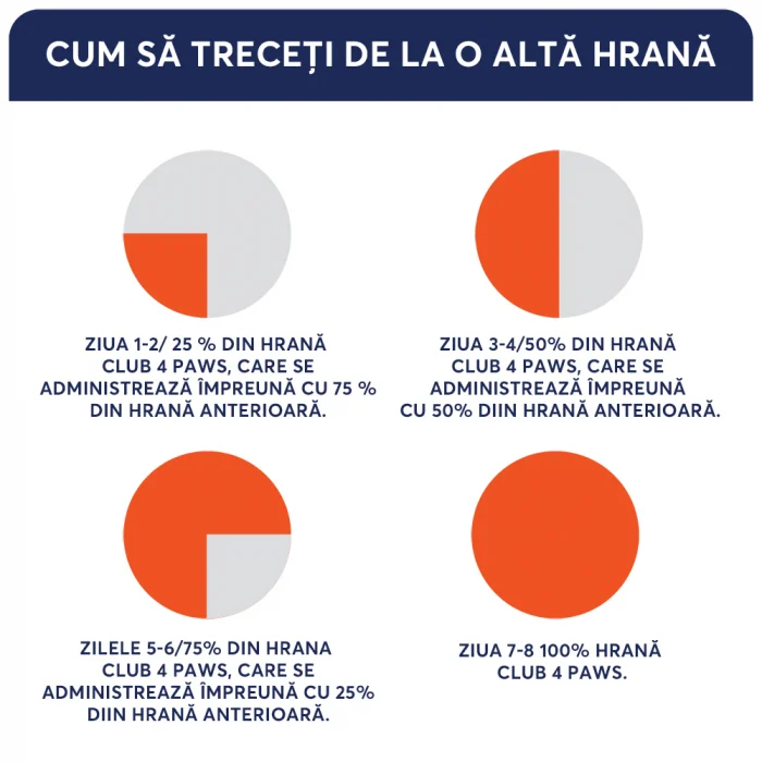 CLUB 4 PAWS Sterilised Cat Hrană Umedă cu Vită 80g [3]
