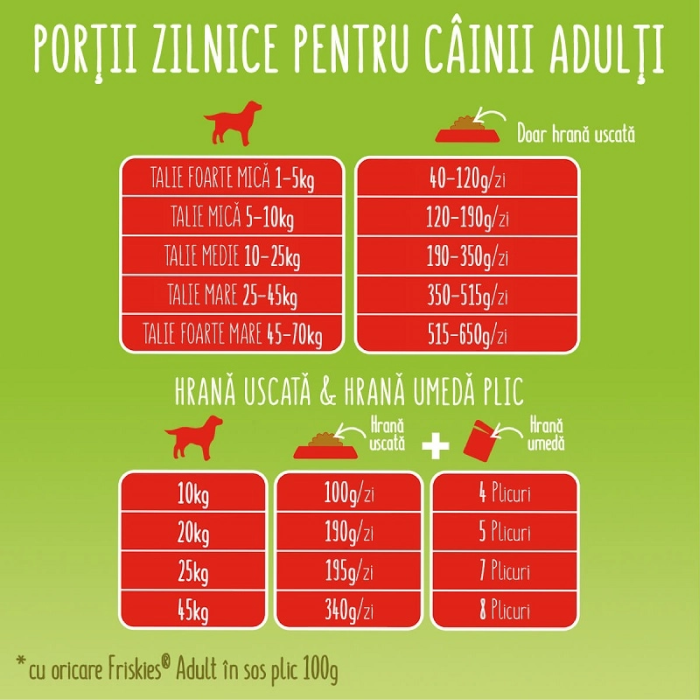 Purina Friskies Active, Hrana Uscata Caini Adulti, cu Vita, 10+5 Kg GRATIS [2]