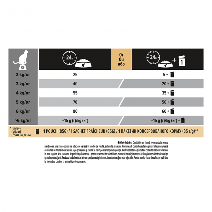 PURINA PRO PLAN Adult Delicate Digestion, Hrana Uscata Pisici Adulte cu Sensibilitati Digestive, Curcan, 10kg [3]