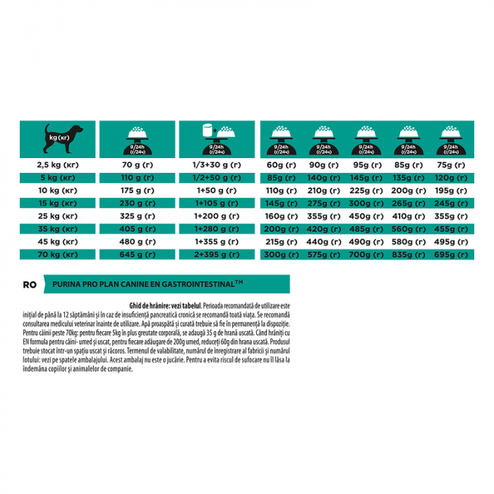 PURINA Pro Plan Veterinary Diets EN Gastrointestinal, Hrana Uscata Caini Adulti, 12 kg - PURINA PRO PLAN VETERINARY DIETS [4]