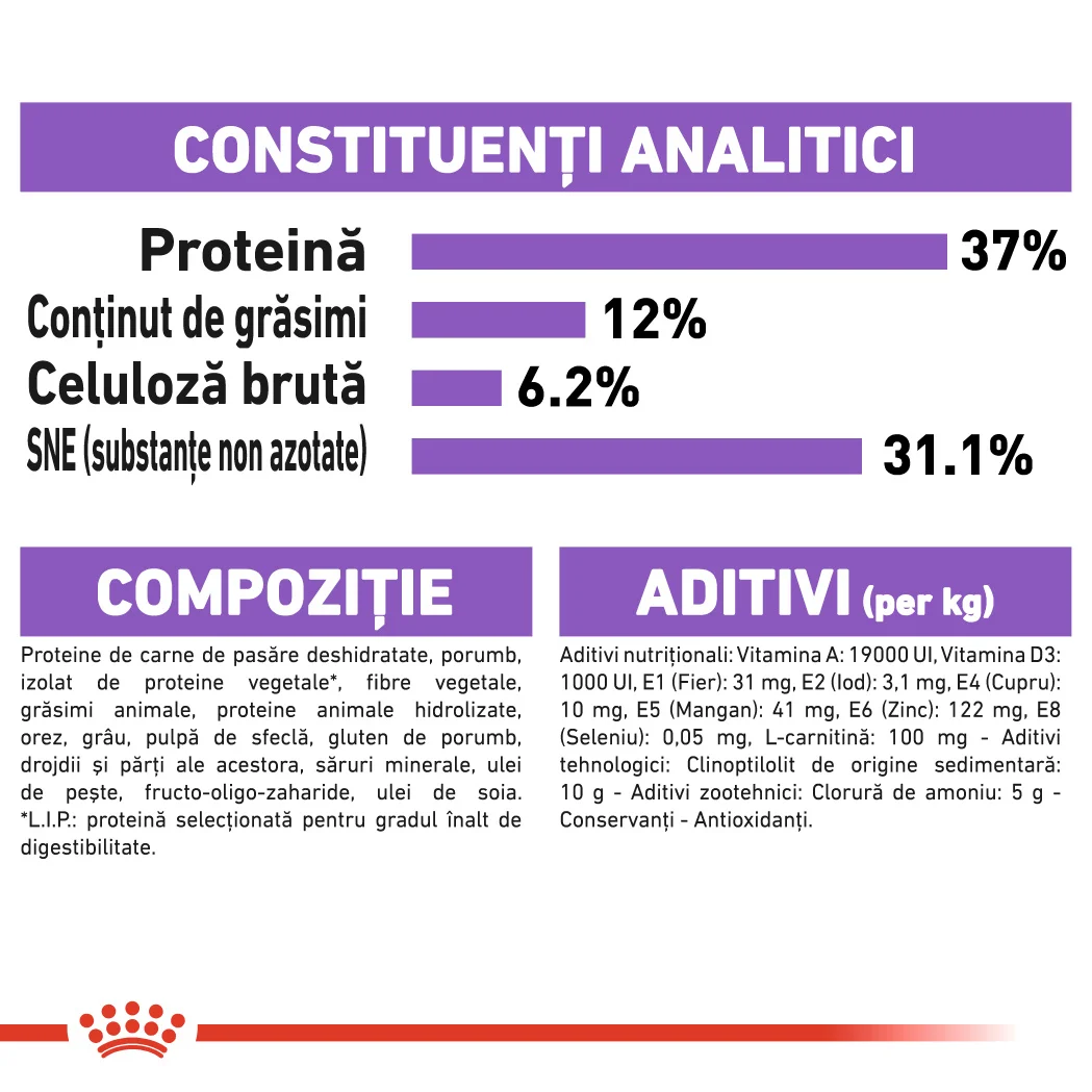 Royal Canin Adult Cat Sterilised, Hrana Uscata Pisici Adulte Sterilizate, 2kg [5]