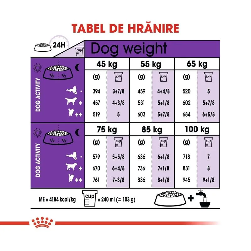 Royal Canin Giant Adult, Hrana Uscata Caini Adulti Talie Foarte Mare, 15 kg [7]