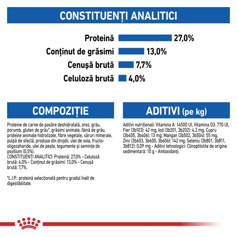 Royal Canin Indoor Home Life, Hrana Uscata Pisici Adulte de Interior, 10+2 kg [5]