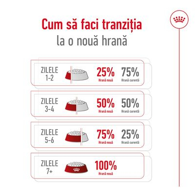 Royal Canin Medium Adult Dog, Hrana Uscata Caini Adulti Talie Medie, 15+3 Kg GRATIS [5]