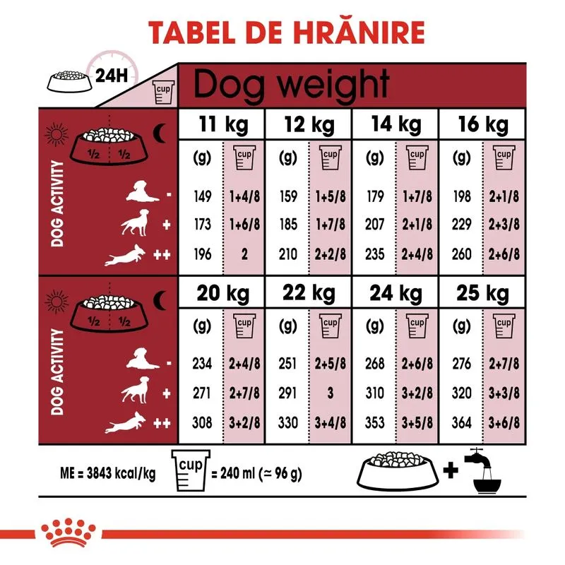 Royal Canin Medium Adult, Hrana Uscata Caini Adulti Talie Medie, 15 kg [6]