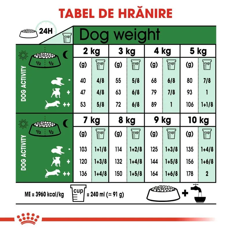 Royal Canin Mini Adult, Hrana Uscata Caini Adulti Talie Mica, 4 kg [6]