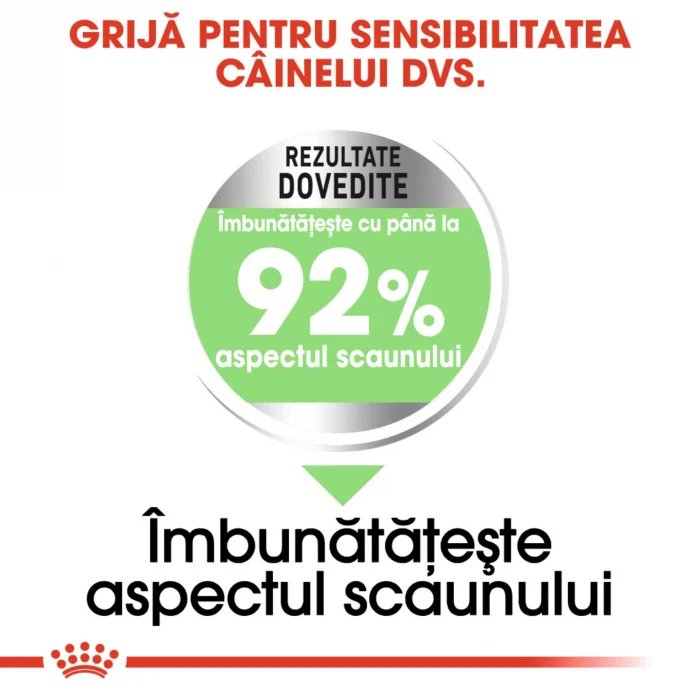 Royal Canin Mini Digestive Care, Hrana Uscata Caini Adulti Talie Mica, 8 kg [4]