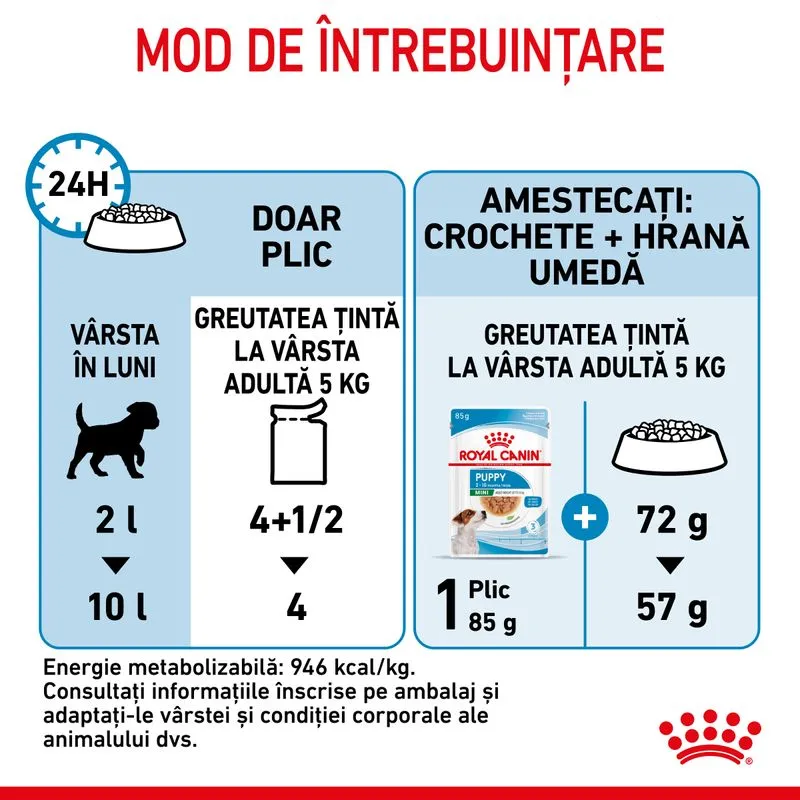 Royal Canin Mini Puppy, Hrana Umeda Catei Junior (in sos), 12x85 g [7]