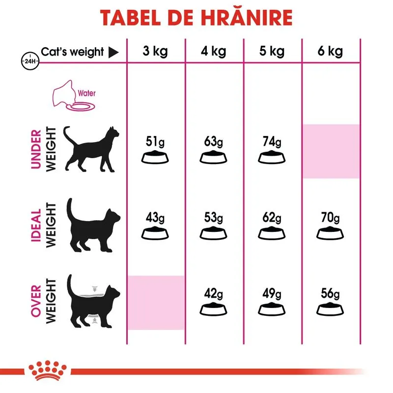 Royal Canin Savour Exigent,  Hrana Uscata Pisici Adulte, 2 kg [5]