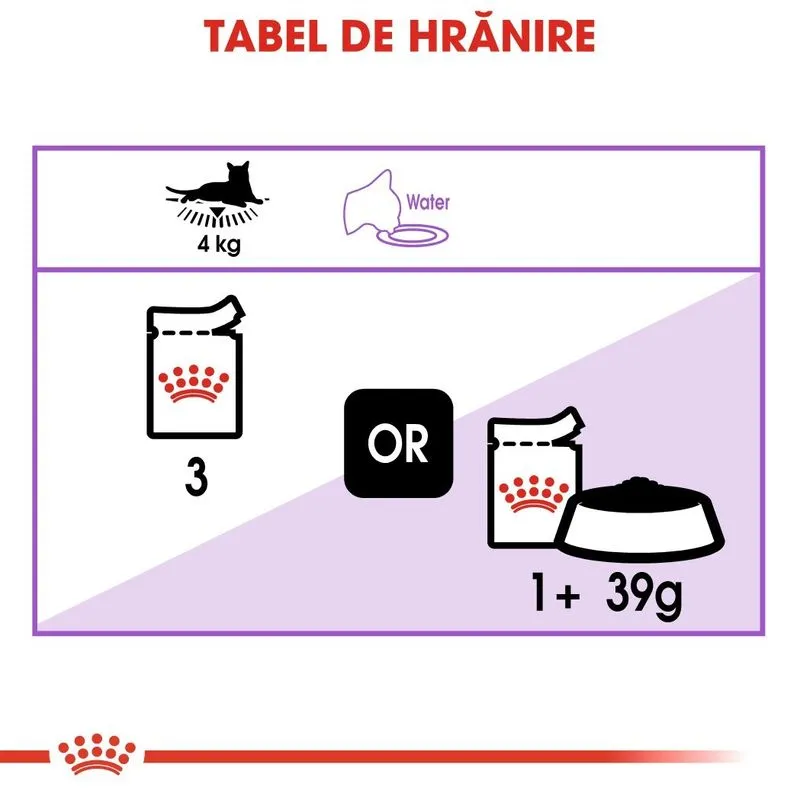 Royal Canin Sterilised Adult Cat, Hrana Umeda Pisici Adulte Sterilizate (in sos), 12 x 85 g [6]
