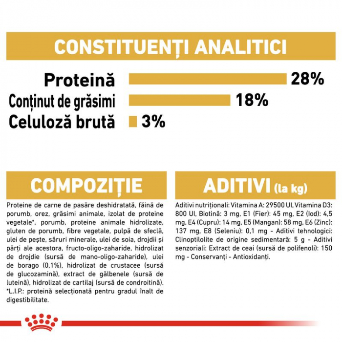 ROYAL CANIN Yorkshire Terrier, Hrana Uscata Caini Adulti, 1.5 Kg [6]