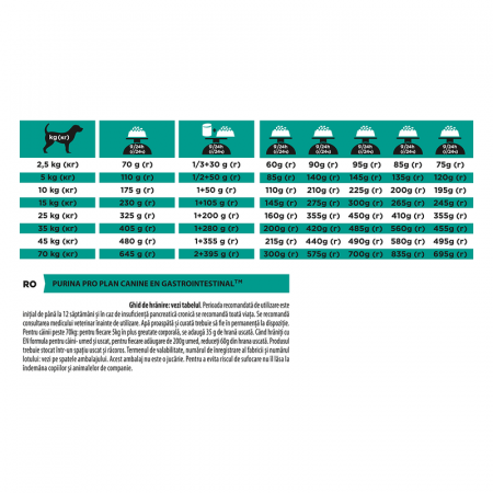 PURINA Pro Plan Veterinary Diets EN Gastrointestinal, Hrana Uscata Caini Adulti, 12 kg - PURINA PRO PLAN VETERINARY DIETS [3]