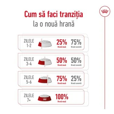 Royal Canin Medium Adult, Hrana Uscata Caini Adulti Talie Medie, 15 kg [4]