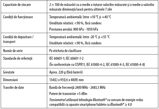 Specificatii-tehnice-Veroval-compact-plus-2-linemed