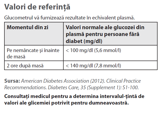 Valori-referinta-glicemie-normala-fora-linemed