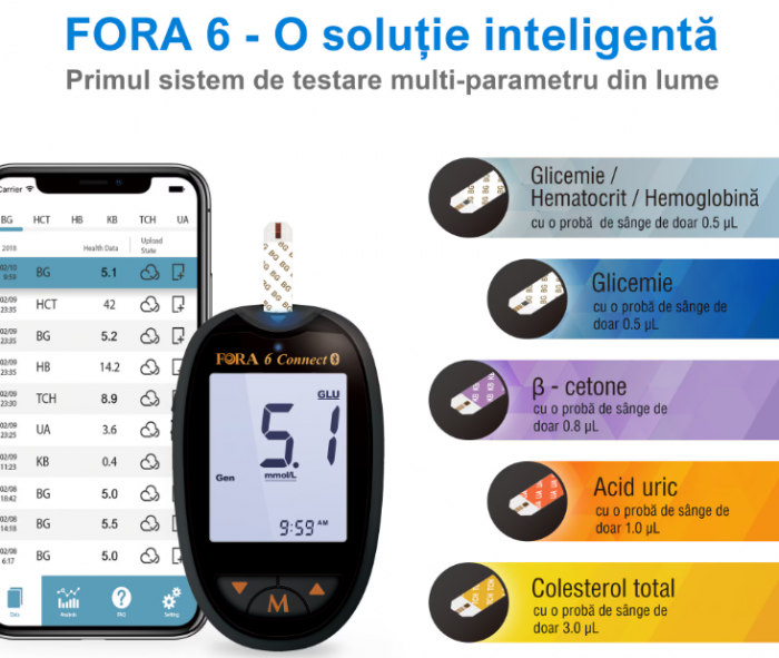 Sistem multifunctional de monitorizare Fora 6 Connect (GD82) - Analizor Glicemie (BG), Hematocrit (HCT), Hemoglobina (HB), β-cetone (KB), Acid uric (UA), Colesterol total (TCH) [7]