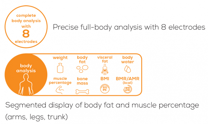 Cantar de diagnostic de mare precizie Beurer BF1000 Super Precision, tehnologie switch-on, analiza pe segmente, reprezentare grafica, greutate maxima suportata 200 kg, 10 utilizatori, Bluetooth [7]
