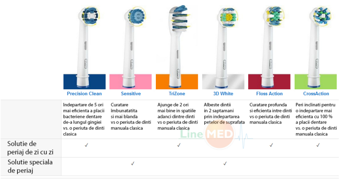 Capete periaj Braun Oral-B Interspace IP17-2 (OralB heads) - 2 buc [4]