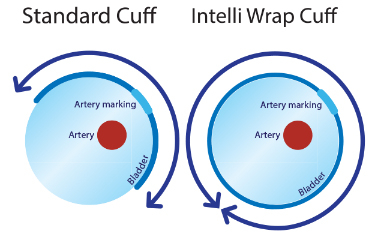 Manseta Omron Intelli Wrap Cuff HEM-FL31 pentru modelele M3, M4, M6 Comfort, M500, M7 / M700 Intelli IT [3]