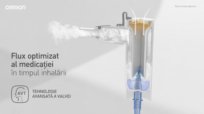 Omron C28P (2021) - C105 / X105 - Aparat aerosoli (Nebulizator cu compresor), fabricat in Italia, functionare continua, protectie la supraincalzire [4]