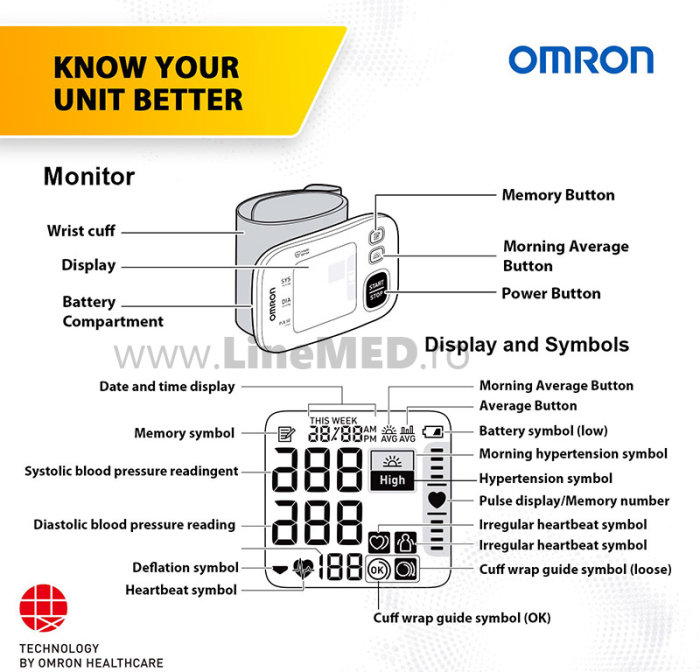 OMRON RS4 - Tensiometru de incheietura, validat clinic, indicator zona cardiaca [5]