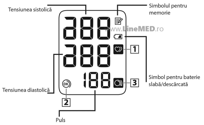Tensiometru automat pentru brat Omron M2 Basic / X2 Basic, tehnologie Intellisense [3]