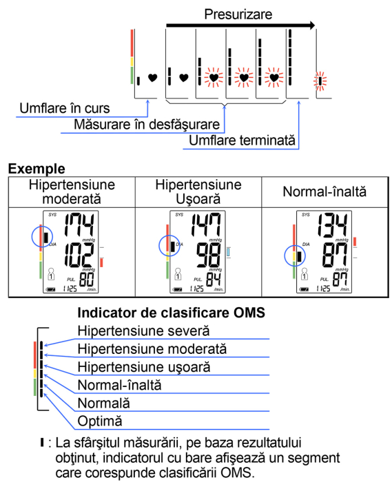 Tensiometru electronic de incheietura A&D MEDICAL UB-543, validat clinic, cu senzor de pozitionare corecta [3]
