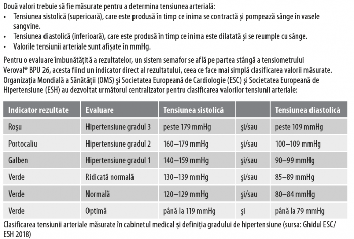 Tensiometru pentru brat Veroval Compact +, BPU26, Bluetooth, manseta 22-42 cm, suport pentru 2 utilizatori, validat clinic ESH, Hartmann [7]