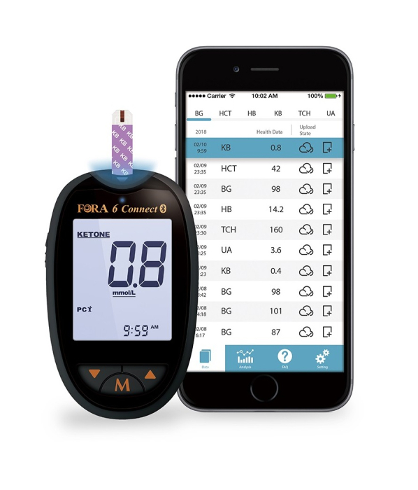 Teste COLESTEROL TOTAL pentru FORA 6 Connect, 10 buc [6]