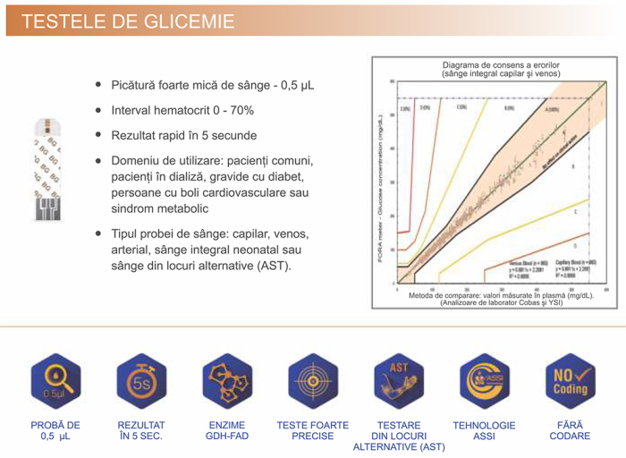 Teste glicemie, hematocrit, hemoglobina FORA 6 Connect (50buc) [2]