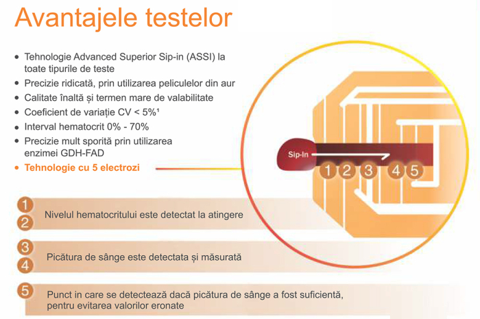 Teste glicemie, hematocrit, hemoglobina FORA 6 Connect (50buc) [3]