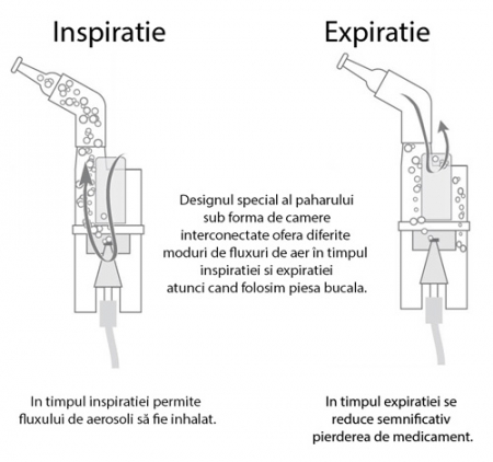 Kit nebulizare Little Doctor, particule variabile, pentru aparate de aerosoli cu compresor (3 dispensere, furtun, filtre, piese bucale) [2]