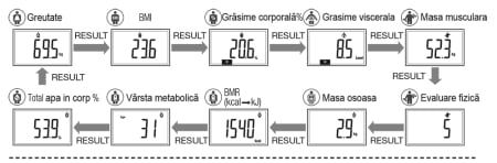 Analizor corporal Tanita BC-731 InnerScan [9]
