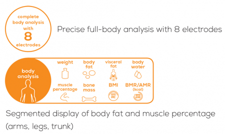 Cantar de diagnostic de mare precizie Beurer BF1000 Super Precision, tehnologie switch-on, analiza pe segmente, reprezentare grafica, greutate maxima suportata 200 kg, 10 utilizatori, Bluetooth [6]