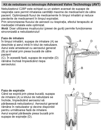Kit Advanced Valve Technology (AVT) Omron pentru Omron C28P New - C105 / X105 - NEB6026 [4]
