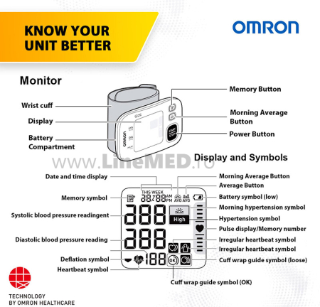 OMRON RS4 - Tensiometru de incheietura, validat clinic, indicator zona cardiaca [4]