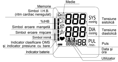 Tensiometru automat cu masurare pe brat, A&D Medical UA-767S, validat clinic, detectare Afib, 5 ani garantie + Glucometru Fora GD50 (gratuit) [1]