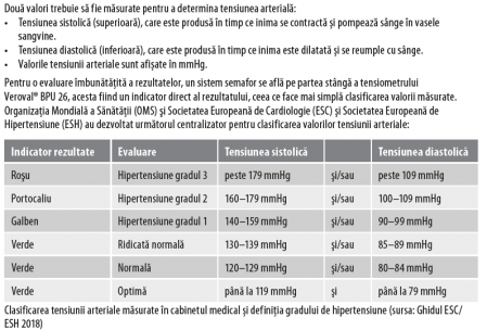 Tensiometru pentru brat Veroval Compact +, BPU26, Bluetooth, manseta 22-42 cm, suport pentru 2 utilizatori, validat clinic ESH, Hartmann [6]